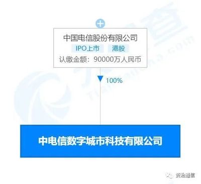 注冊資本9億元！中國電信再成立新公司，瞄準(zhǔn)計(jì)算機(jī)軟硬件及輔助設(shè)備零售領(lǐng)域