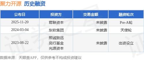 聚力開源完成Pre-A輪融資，君聯資本領投助力計算機軟硬件零售新篇章